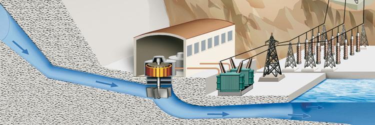 5. RENEWABLE SOURCES OF ENERGY 5.1. WATER POWER Hydroelectric power stations obtain electrical energy from water power.