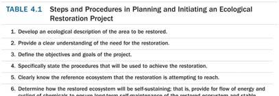 Important Restoration Aspects Restoration Process & Procedure Hydrologic process: surface