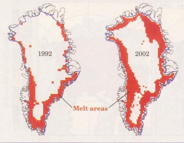 Increasing Melt Area on Greenland 2002 all-time record melt area Melting up to elevation of 2000 m 16% increase from 1979 to 2002 70
