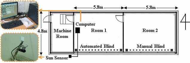 3. EVALUATION EXPERIMENT ON ENVIRONMEMTAL PERFORMANCE BY AUTOMATED BLIND 3.