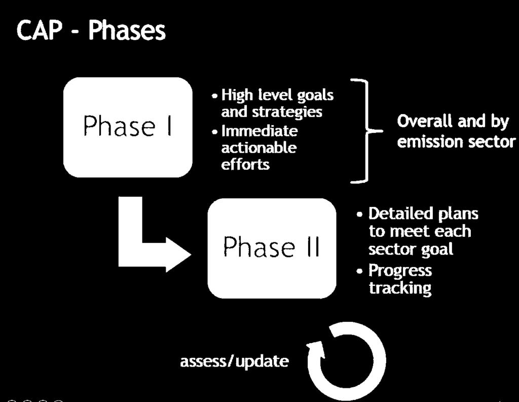 County of Albemarle: Climate Action Planning Staff Recommended Goal As part of Phase I of the climate action planning process, County staff will recommend that the Board establish an overall