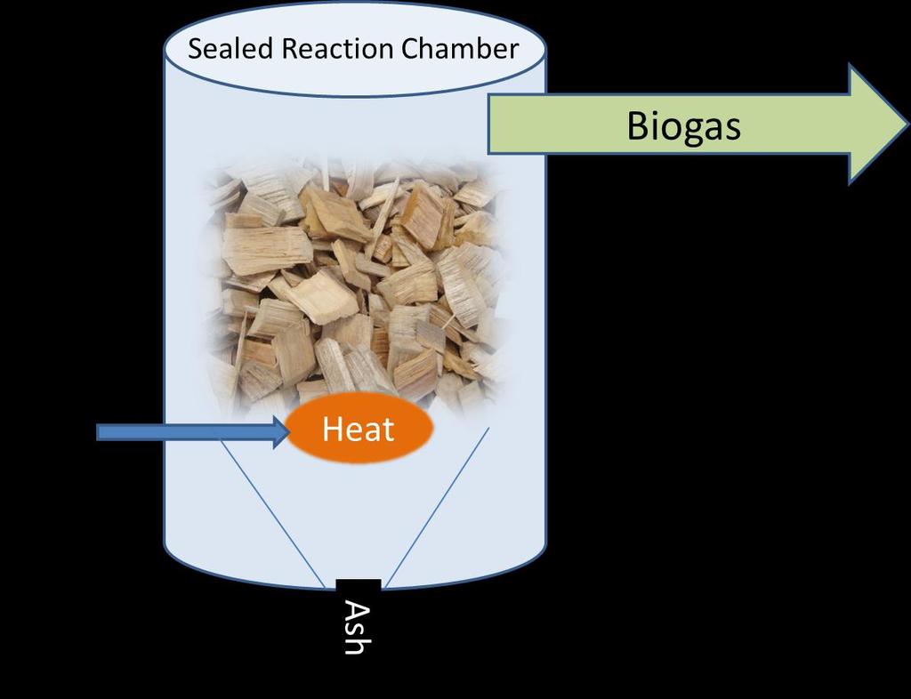Intro to Biomass