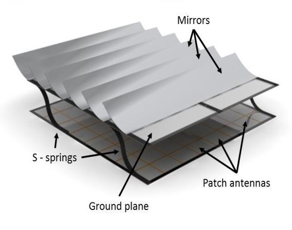 SSPI Tile Functionality & Structure SSPI Functionality Sun light collected by top surface of tile IC converts DC power to RF controlling phase and polarity Antenna on bottom surface transmits RF