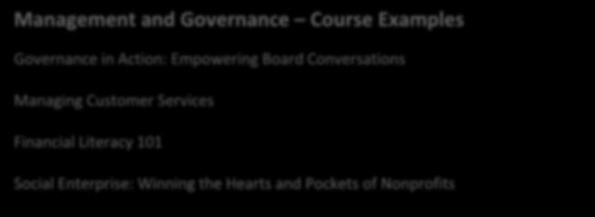 Management and Governance Course Examples Governance in Action: Empowering Board Conversations Managing Customer Services Financial Literacy 101 Social Enterprise: