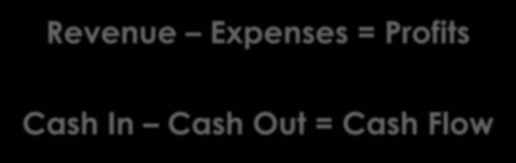 Money Revenue Expenses =