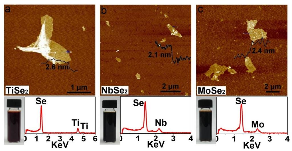 Supplementary Figure S2 AFM measurement of typical LTMDs nanosheets, deposited on Si/SiO 2 substrate, corresponding EDS and photograph of dispersion in