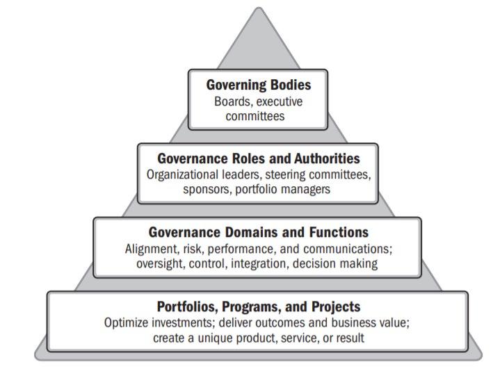 OPM Governance Elements Slides