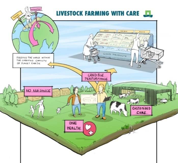 Livestock Farming with Care Livestock Farming requires good care.