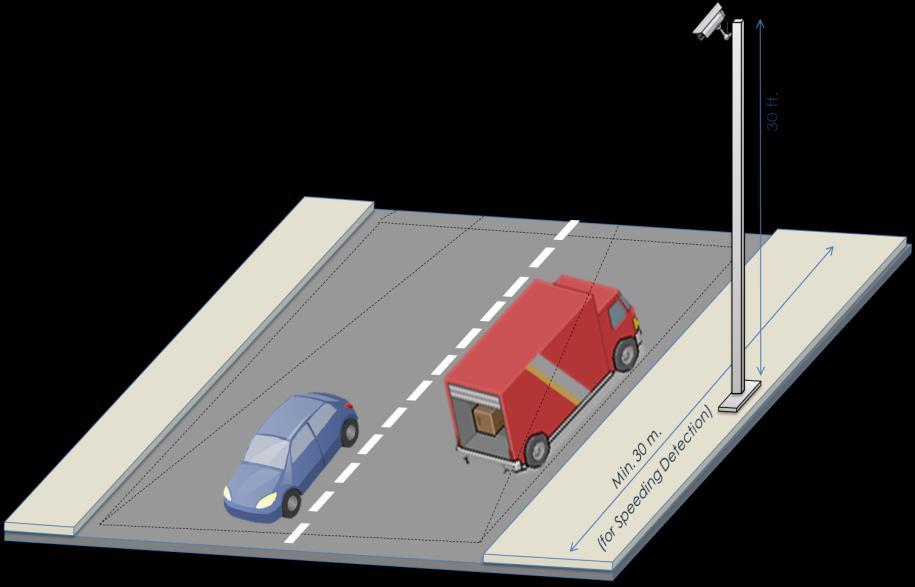 CAMERA INSTALLATION Cameras should be angular, parallel to the road, at a height of 30 feet as illustrated below: