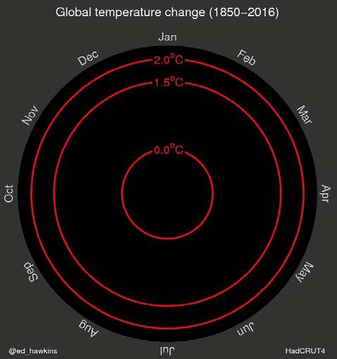 Global Temperature Change
