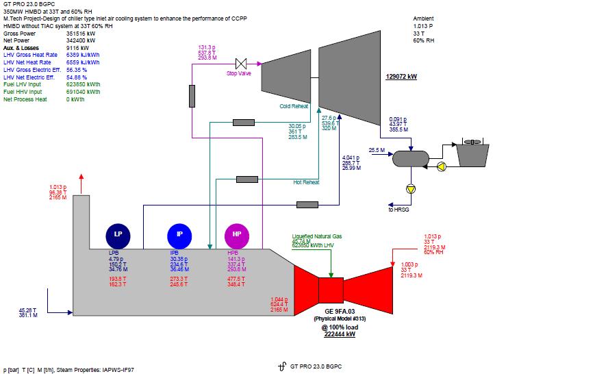 F g i 3.1 Graphical simulation output of 350MW CCPP plant at site ambient condition 4.0. CCPP PERFORMANCE WITH CHILLER 4.