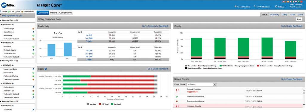 Turn Data into Actionable Information The welding information system that gives you more Insight Core dashboards provide a snapshot of your welding operation s productivity, quality and progress