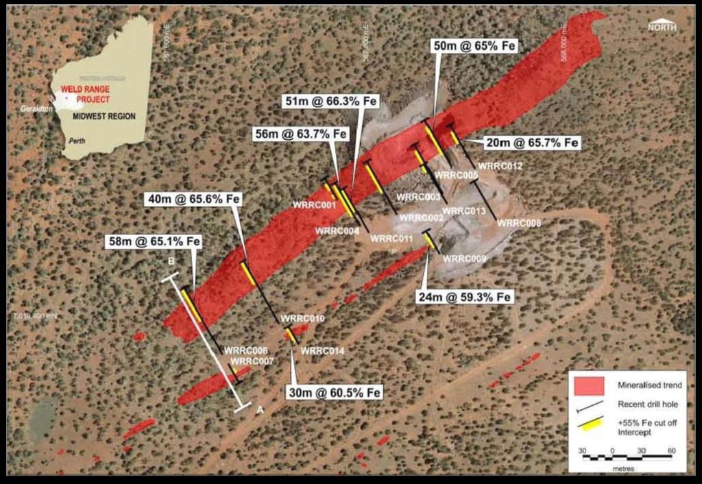 Multiple mineralised lenses dipping around 80º to the south east Significant intercepts of high grade mineralisation In the Main BIF unit, grade averages 62% Fe near surface and increases to well in