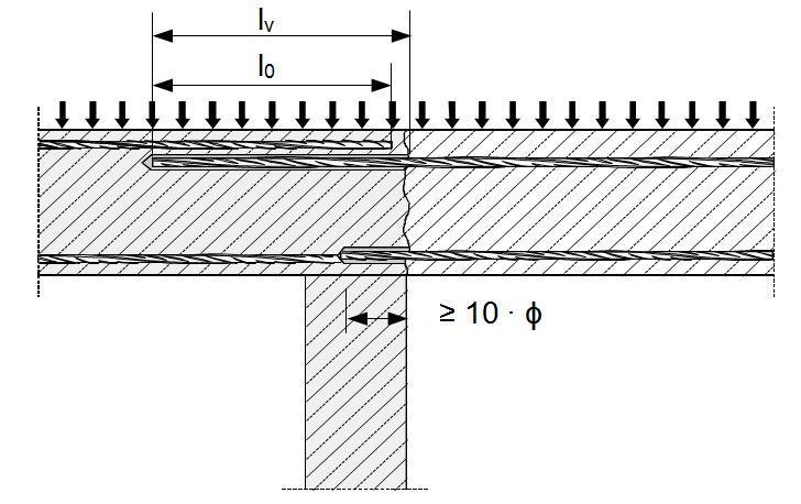 Page 6 of 16 1 9 / 0 6 / 2 0 1 8 Figure A2: Overlap joint with existing reinforcement for rebar connections