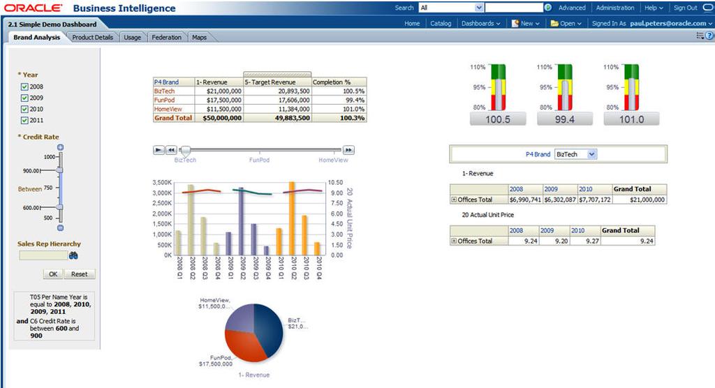 Oracle BI 11g New Interactive Visualizations Gain Insight Quicker with