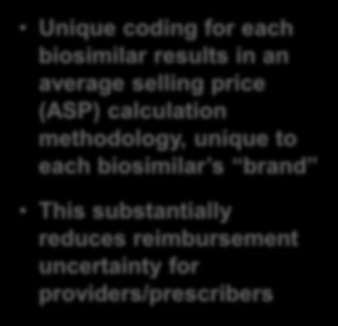 FAVORABLE MARKET CHARACTERISTICS New J-code Rule: Biosimilar Players Now Control Own ASP Unique coding for each biosimilar results in an average selling price (ASP) calculation methodology, unique to
