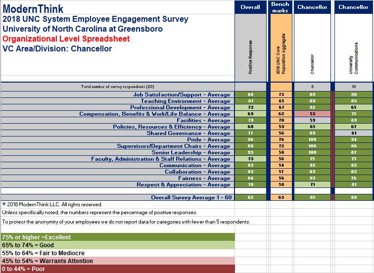 Appendix C: 2018 ModernThink Employee Engagement Survey
