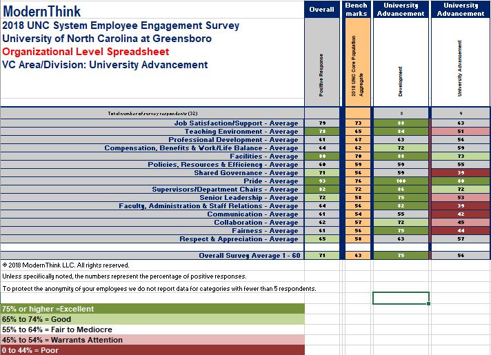 Appendix H: 2018 ModernThink Employee Engagement Survey