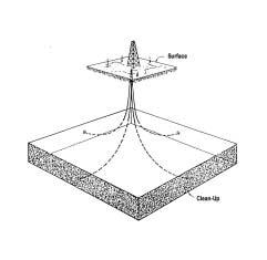 From a single surface site, a vertical or near-vertical well could be progressively deviated to intersect a coalbed horizontally.