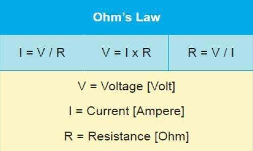 V x I Symbol: P and Unit: W (watt) Power Law Power & Energy The W (Watt) is a