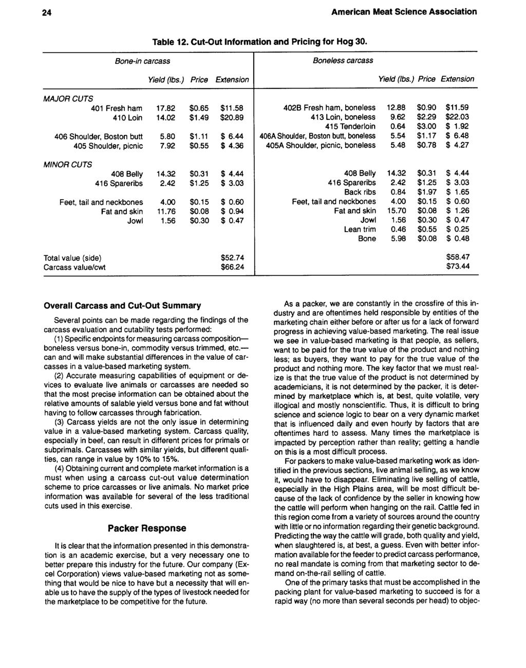 American Meat Science Association Table 12. Cut-Out Information and Pricing for Hog 30. -in carcass less carcass Yield (Ibs.) Price Extension MAJOR CUTS 401 Fresh ham 17.82 $0.65 $11.58 410 Loin 14.