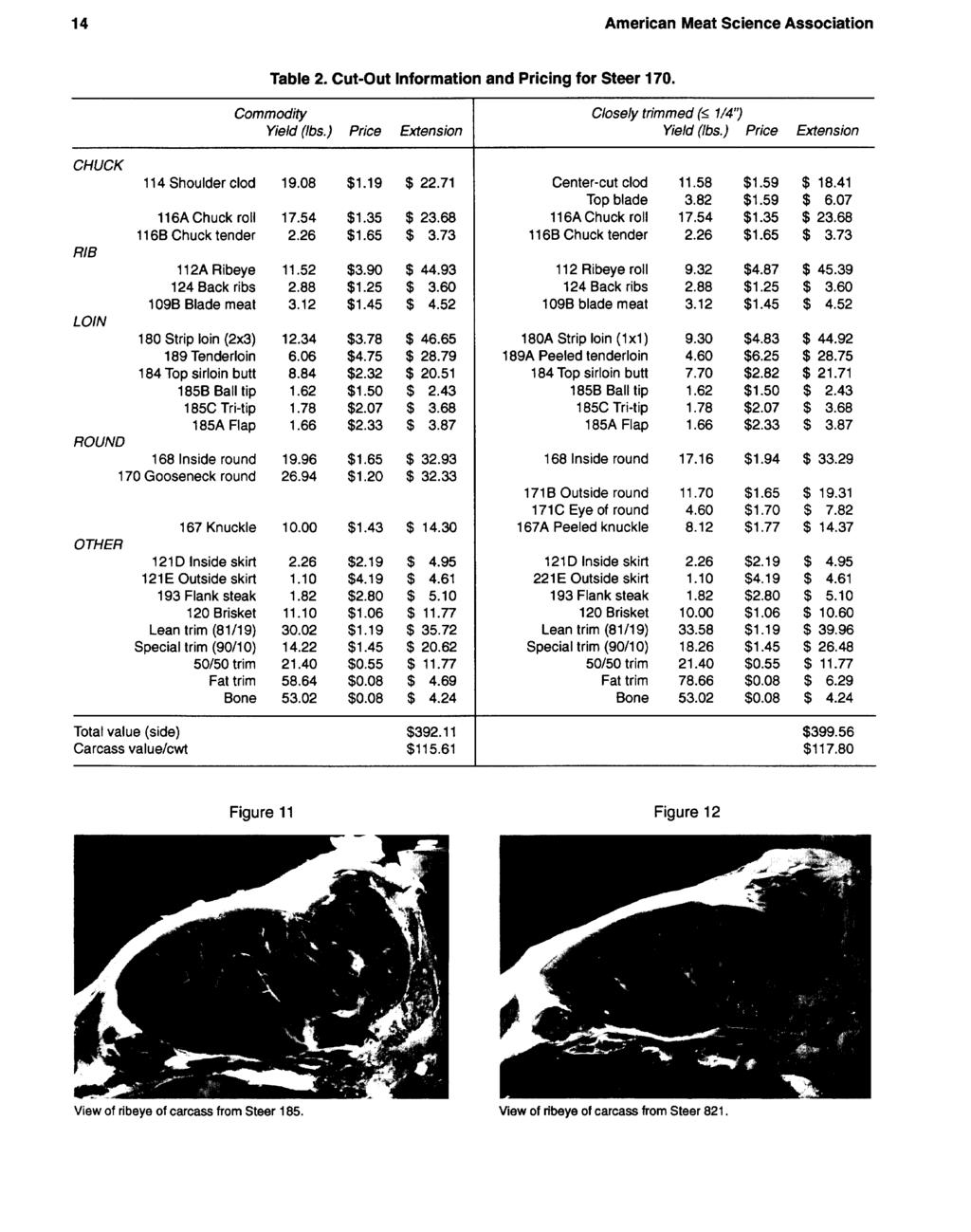 14 American Meat Science Association Table 2. Cut-Out Information and Pricing for Steer 170. Commodity Yield (Ibs.) Price Extension Closely trimmed (5 1/4'3 Yield (Ibs.