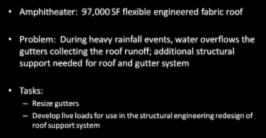 heavy rainfall events, water overflows the gutters collecting the roof runoff; additional structural support needed for roof