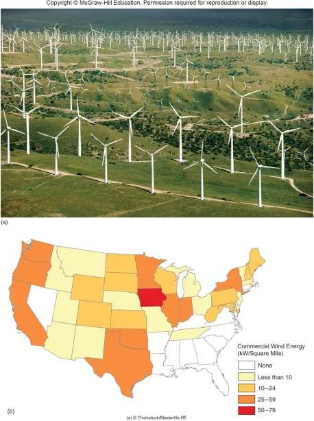 Wind Power: wind turbines drive