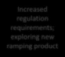 unbundled AS, new ramping product, scarcity pricing,