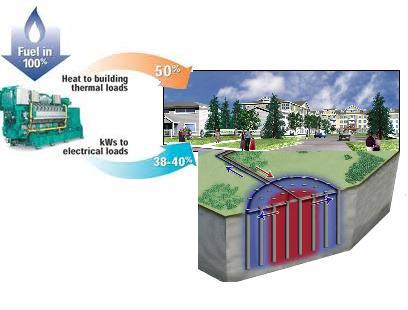 CHP + BTES Integrated Energy Natural Gas Cogeneration & Borehole Thermal