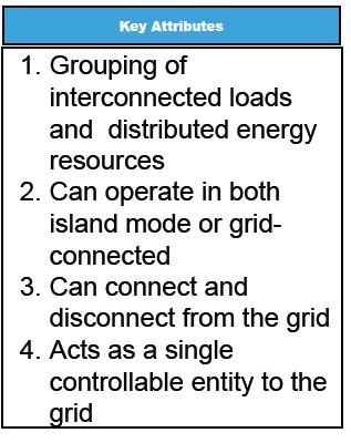 DOE Microgrid Perspective - 2012 Definition (by Microgrid Exchange Group): A microgrid is a group of interconnected loads and distributed energy resources within clearly defined electrical