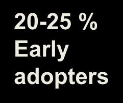 acceptors 20-25 % Early