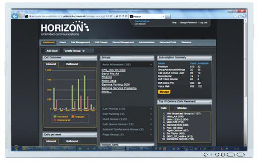 clients Horizon provides high standards of phone