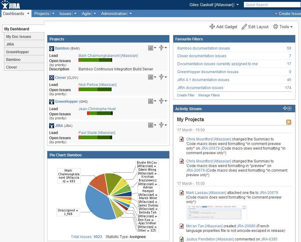Jira Project Tracking Agile, Development support Project Planning, Issue Tracking Code Integration Mobile Connect to LDAP and