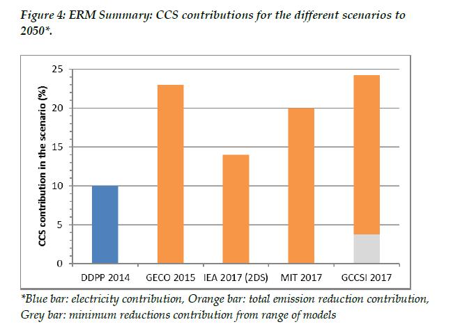 CCS seen as significant in the Energy Transition All