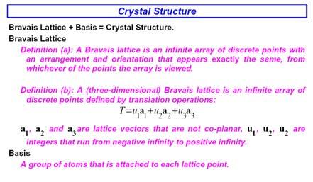 Chapter 1. Crystal Structure Crystalline solids: The atoms, molecules or ions pack together in an ordered arrangement Amorphous solids: No ordered structure to the particles of the solid.