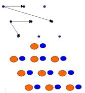 duplicating the unit cell and stack them in an orderly fashion.