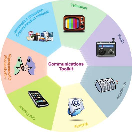 Communication Toolkit and Approach A resource-efficient approach has to be undertaken for implementation of this communication strategy.