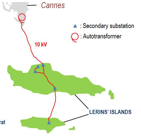 Batteries serve different uses Remote control of the islanding from the DSO s Regional Grid Operation Centre Services provided Main storage system: grid-forming asset of the island grid Frequency and