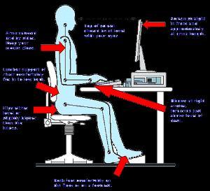 Is the chair adjusted correctly? The user should be able to carry out their work sitting comfortably. Consider training the user in how to adopt suitable postures while working.