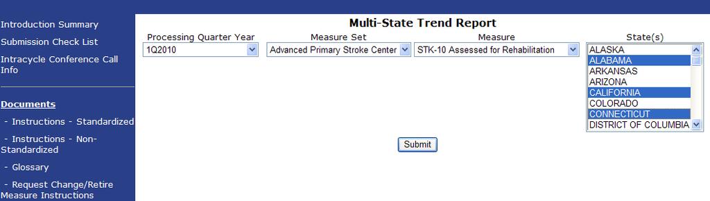 Example: Multi-State Trend Report for specific measure Report