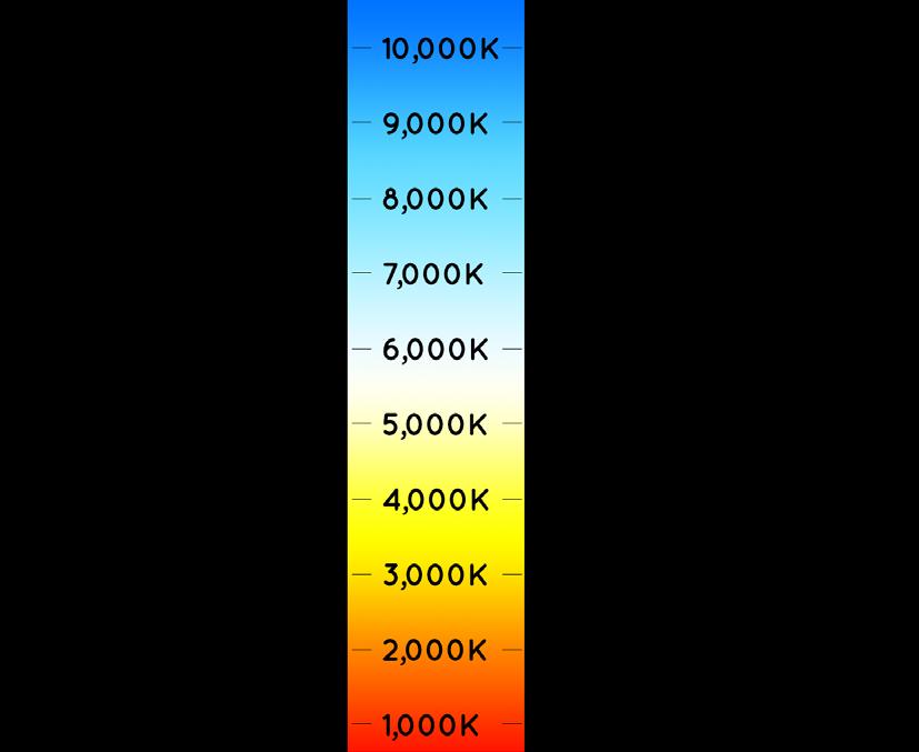 Fundamental lighting terms: Color temp A value expressed