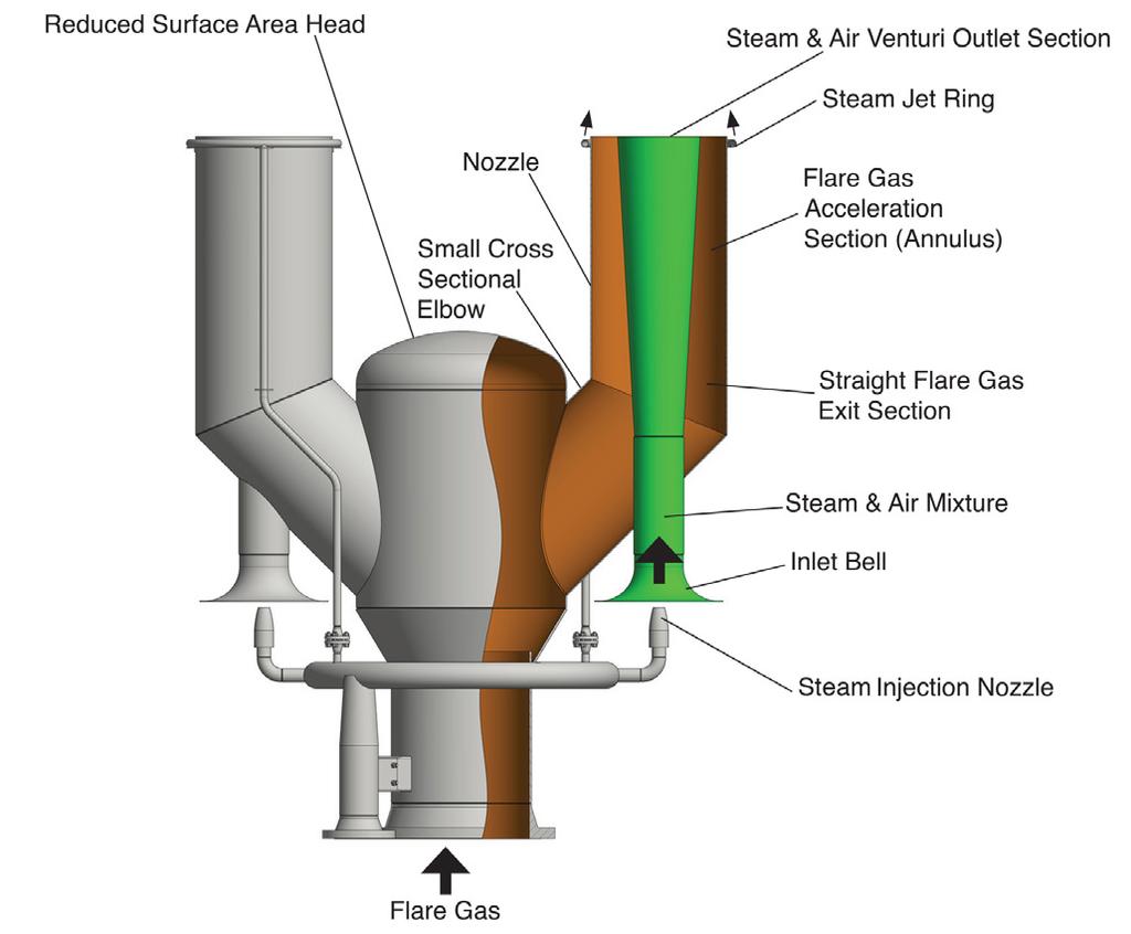 Figure 1. The venturi inlet bell was designed to reduce the entrance pressure loss to maximise the entrainment of air generated by the momentum of the steam exiting the steam nozzle. Figure 2.