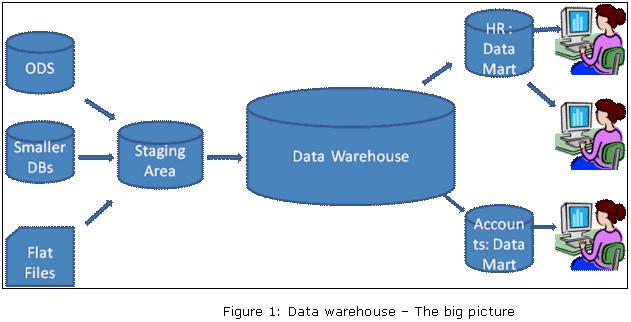 data for storing
