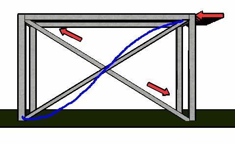 Steel cables can be used for cross-bracing, as they can be stretched, but not squashed (http://www.ideers.bris.ac.uk/resistant/strength_brace_cross.html).