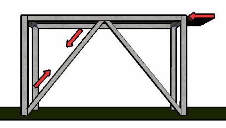 Figure 7: Inverted "V" Bracing (iv) Corner/Knee Bracing: This is