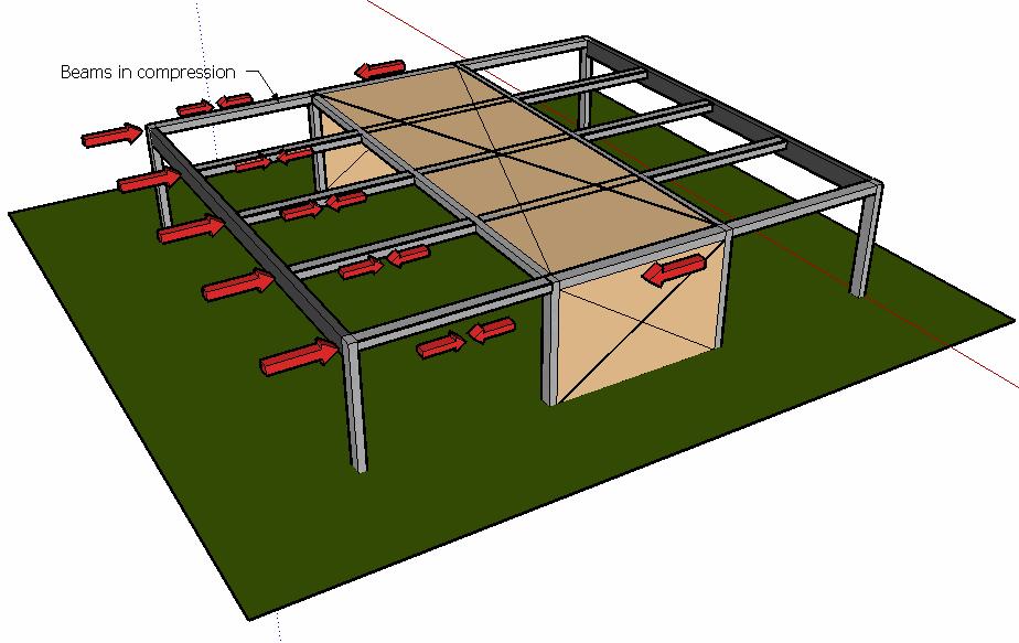 Consider Figure 2. For larger structures part of the roof and /floor plane is stiffened to transfer the loads.