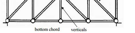 TRUSS ANALYSIS A truss is a structure comprising one or more triangular units constructed with straight members whose ends are connected at joints or nodes.