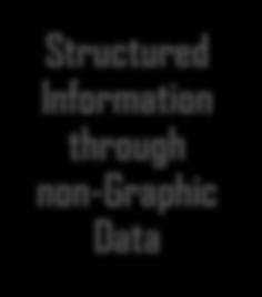 Graphical Data Structured Information
