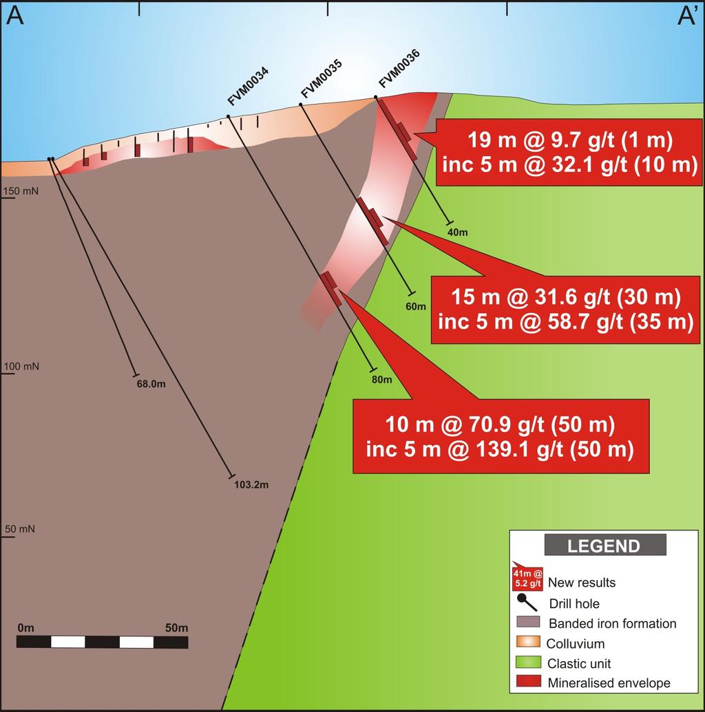 Duckhead Prospect RC drilling intersects composite results of up to 10 m @ 70.